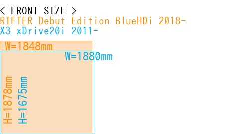 #RIFTER Debut Edition BlueHDi 2018- + X3 xDrive20i 2011-